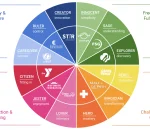 Beyond the Brochure: How Brand Archetypes Can Actually Work for Niche B2B